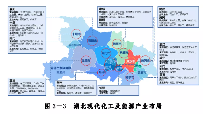 主攻方向定了！湖北將打造萬億級(jí)現(xiàn)代化工及能源產(chǎn)業(yè)