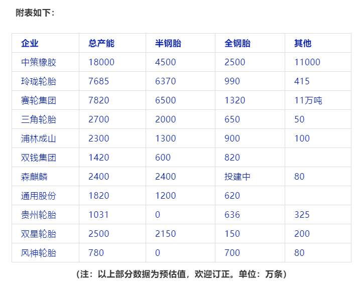 風(fēng)神股份計(jì)劃收購倍耐力工業(yè)胎業(yè)務(wù)，收購成功的話將擁有工業(yè)胎產(chǎn)能約1800萬套。