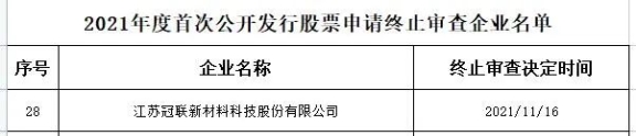 首次公開發(fā)行股票申請審查企業(yè)名單