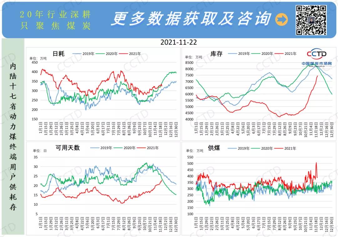 需求端已現(xiàn)疲態(tài)