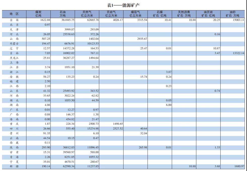  山西居首位 儲量占比31.26%