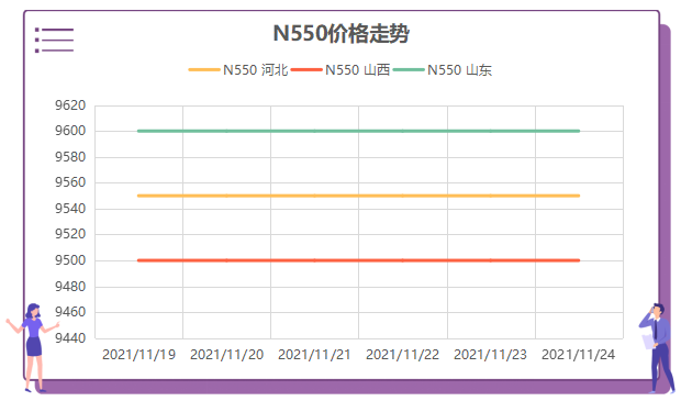 炭黑N550價格走勢圖及最新報價