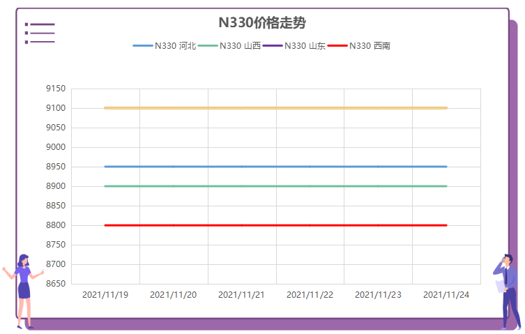 炭黑N330價格走勢