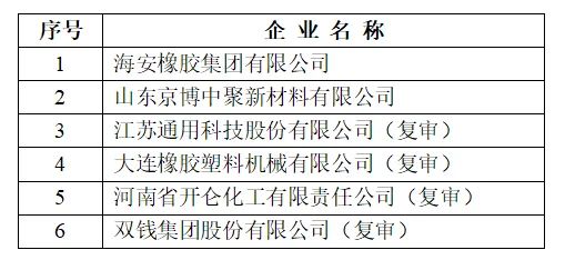 “行業(yè)技術(shù)創(chuàng)新示范”，3家輪胎企業(yè)上榜公示！