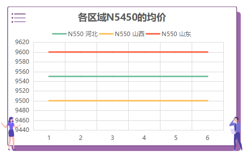 炭黑N550的價格：