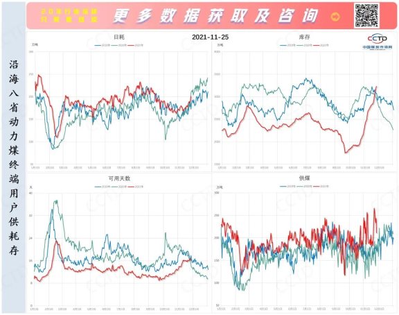 此輪煤價反彈持續(xù)動能不足