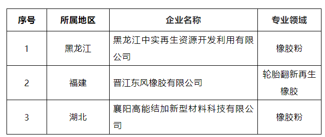 有三家企業(yè)進(jìn)入符合《廢舊輪胎綜合利用行業(yè)規(guī)范條件》企業(yè)名單(第二批)