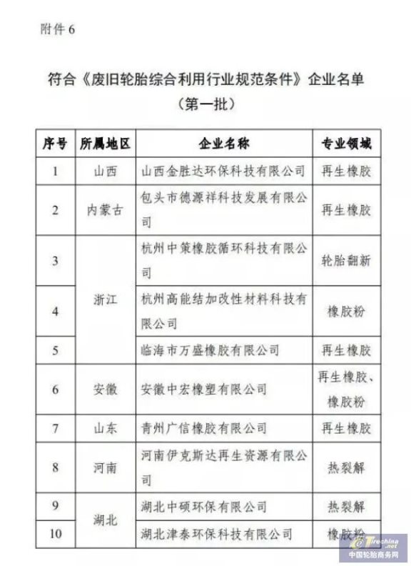 《廢舊輪胎綜合利用行業(yè)規(guī)范條件》企業(yè)名單