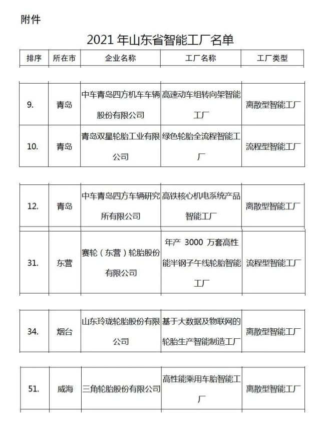 2021年山東省智能工廠名單