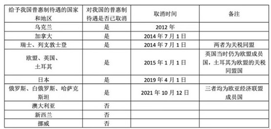 普惠制待遇