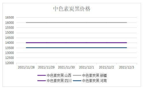 中色素炭黑的價格