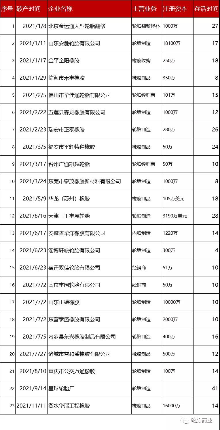 倒閉潮來襲、行業(yè)洗牌開始