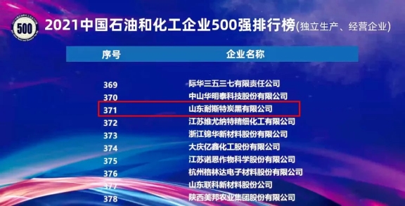 萬達耐斯特炭黑公司連續(xù)2年登榜中國石油和化工企業(yè)500強