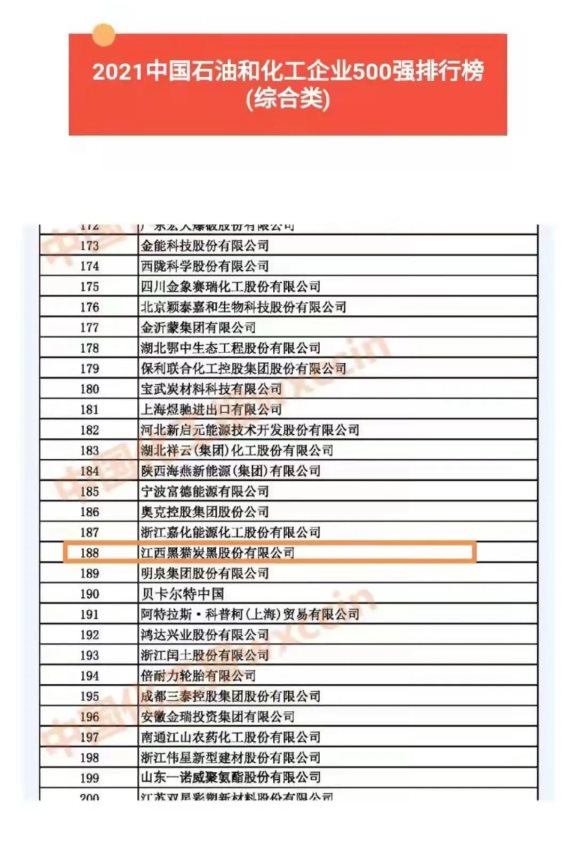 2021中國石油和化工企業(yè)500強(qiáng)排行榜（綜合類企業(yè)），黑貓股份位列第188位！