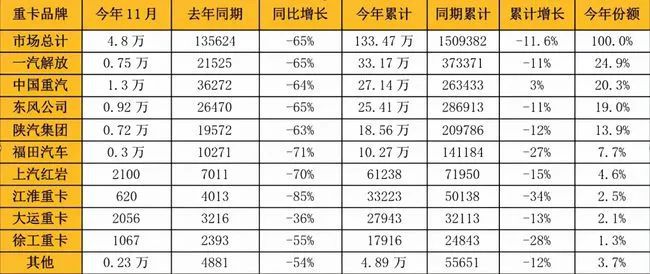 當(dāng)前的主流品牌銷(xiāo)量下滑幅度