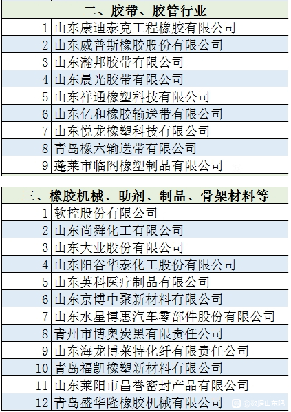 橡膠輔料