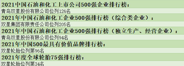 青島雙星輪胎工業(yè)有限公司怎么樣？2021年排名匯總