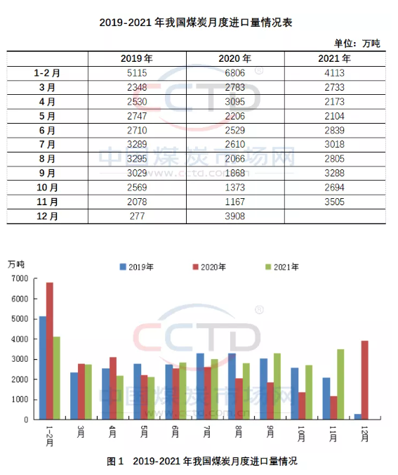 12月國際煤市走向預(yù)測