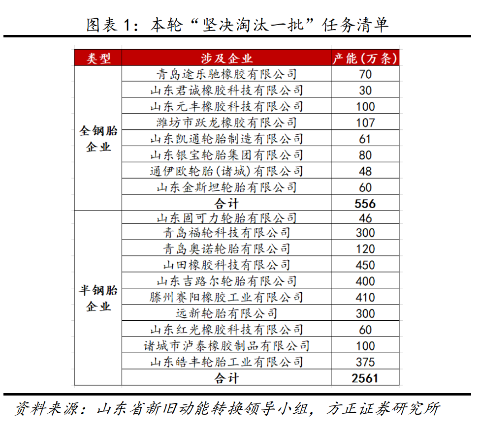 淘汰的企業(yè)名單