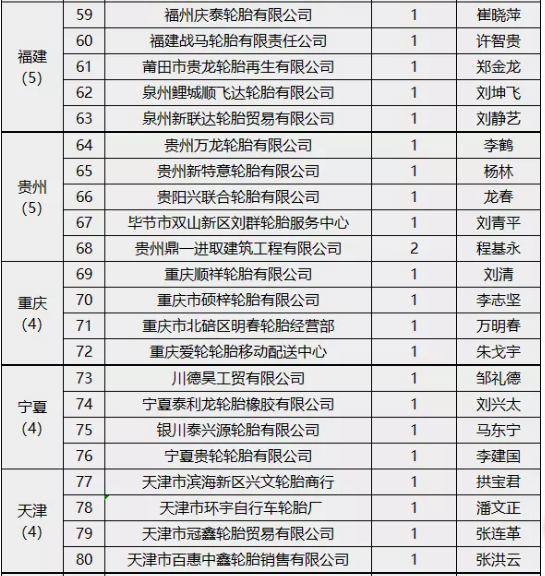 企業(yè)質(zhì)量誠(chéng)信倡議