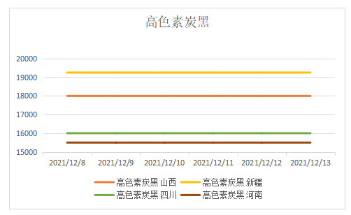 高色素炭黑價(jià)格