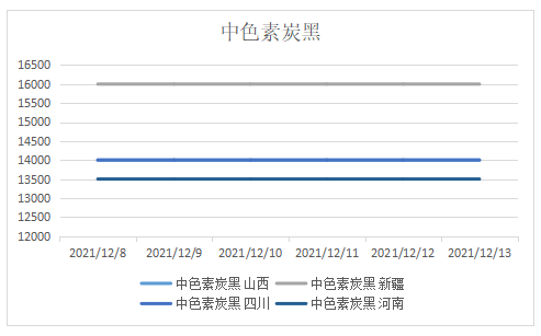 中色素炭黑價(jià)格