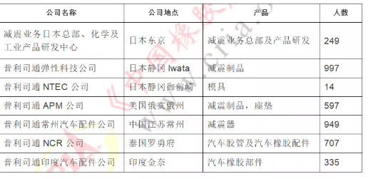 30億元國際并購，中鼎集團(tuán)與普利司通簽約！