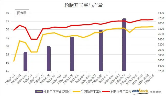 4月份以前輪胎生意異?；鸨瑥S家100%滿產(chǎn)生產(chǎn)。