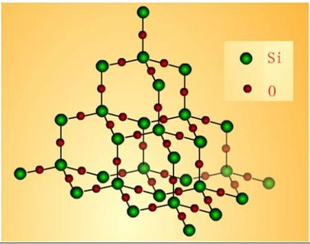二氧化硅的化學(xué)式是什么？