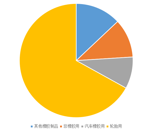 2022碳黑價格|炭黑需求怎么樣？