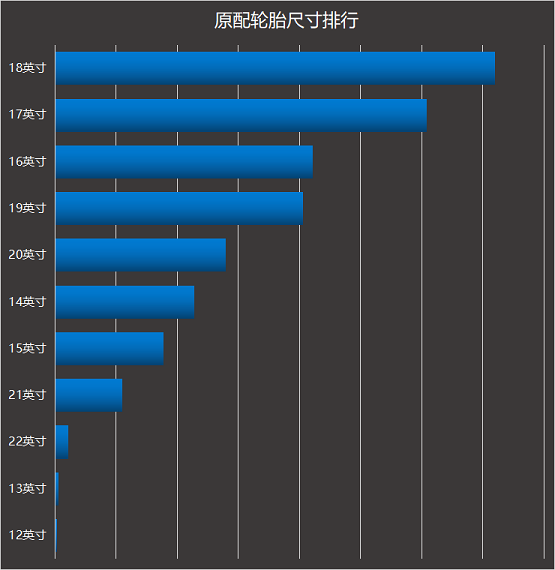 原配胎尺寸排行榜