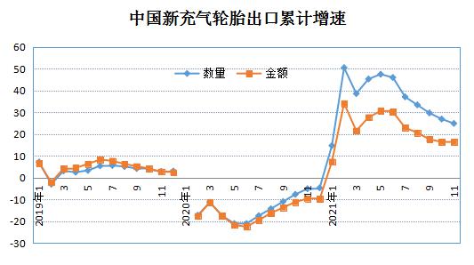 累計增幅保持高位