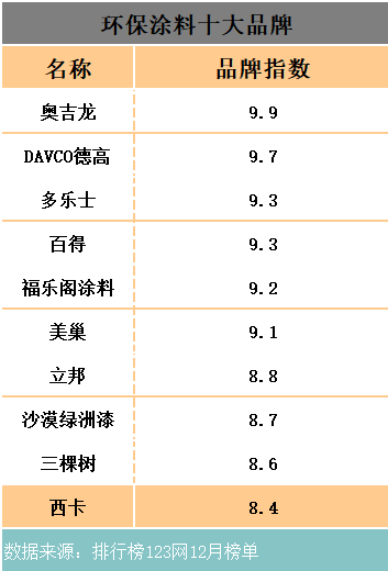 環(huán)保涂料十大品牌