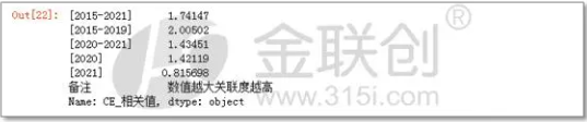 2021年下半年順丁橡膠企業(yè)盈利水平接近8000元/噸