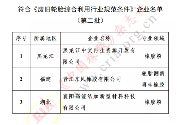 工信部名單發(fā)布，3家橡企上榜