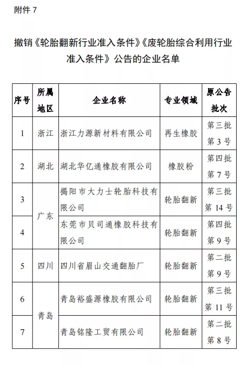 廢舊輪胎綜合利用行業(yè)規(guī)范條件