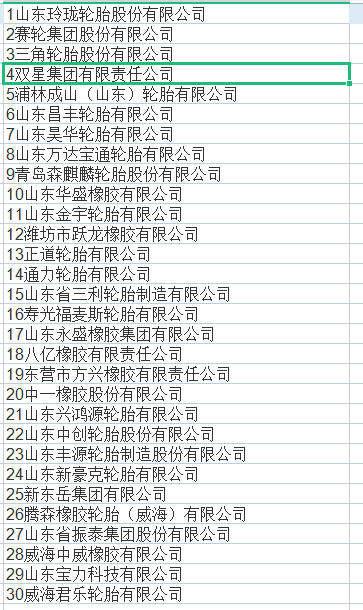 山東輪胎企業(yè)名單