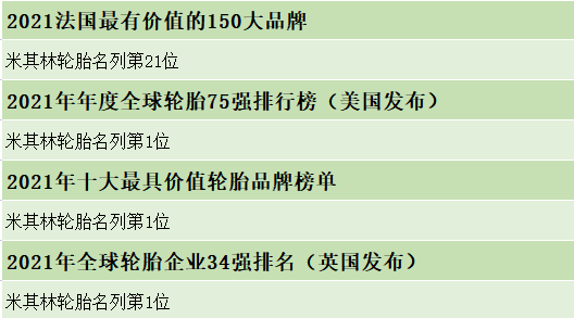 汽車輪胎排名米其林名列前茅