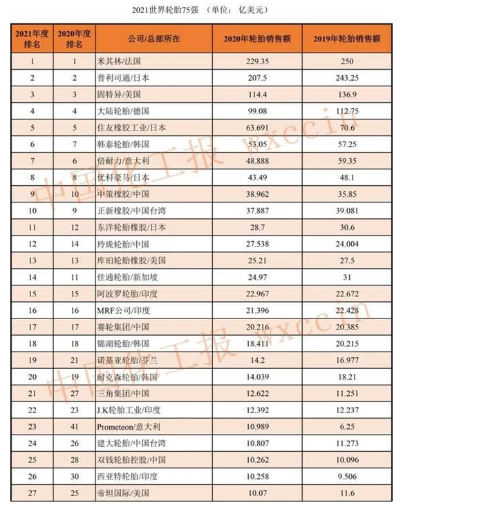 山東輪胎企業(yè)名單2