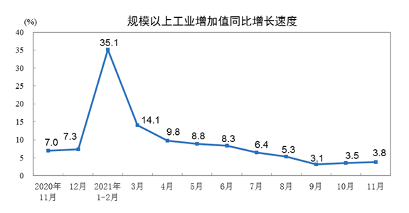 膠管膠帶行業(yè)相關(guān)的主要下游行業(yè)2021年1-11月經(jīng)濟運行情況