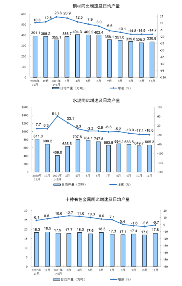 鋼材水泥有色金屬