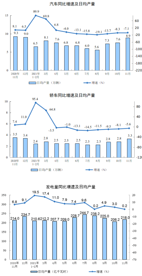 汽車轎車發(fā)電量