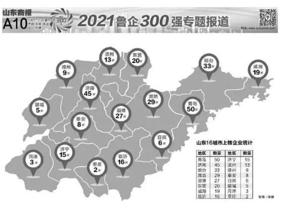 2021魯企300強