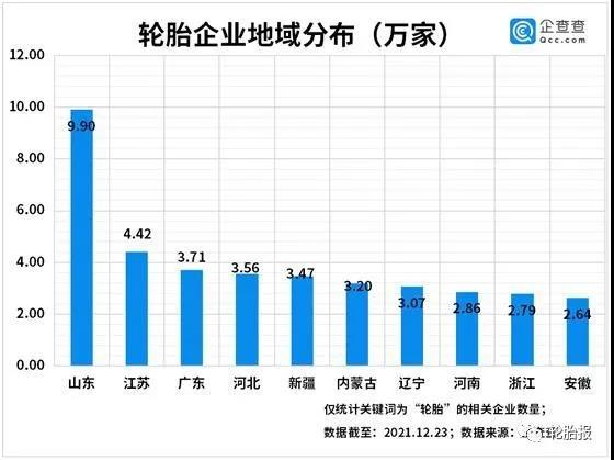 輪胎企業(yè)地域分家