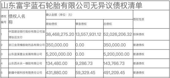 老牌輪胎大廠也難逃厄運(yùn)