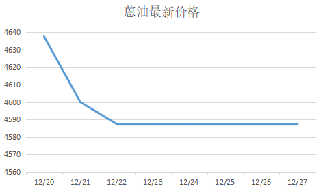 河南蒽油廠|蒽油的最新市場行情