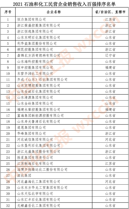 2021石油和化工民營企業(yè)百強(qiáng)1-32