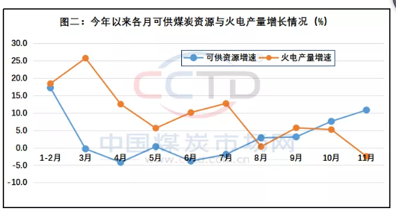 煤炭市場出現(xiàn)了較強(qiáng)的階段性供大于求局面