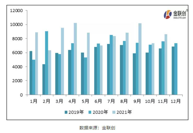 　一、炭黑進(jìn)出口情況總覽