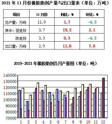 產(chǎn)量出口量圖表